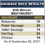 racing-sausages.png