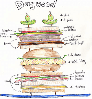 dagwooddrawing dagwooddrawing